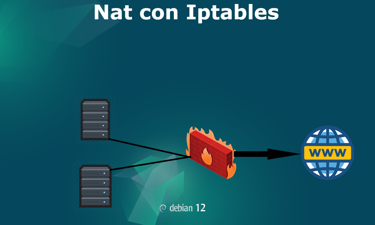 Ringedbeak | Nat con iptables en Debian 12