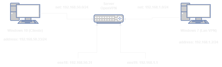 remote-vpn